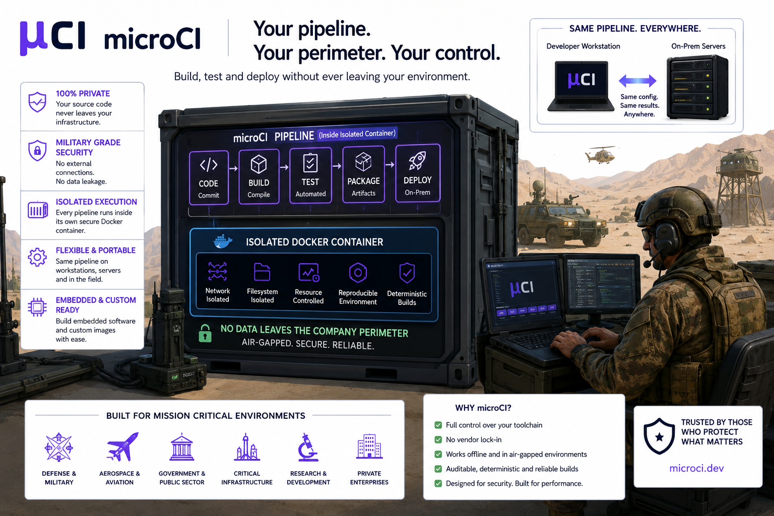 Your Pipeline. Your Perimeter. Your Control